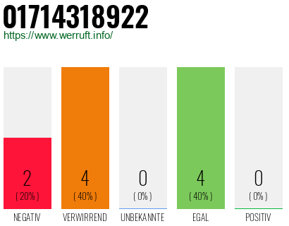 Telefonnummer 01714318922