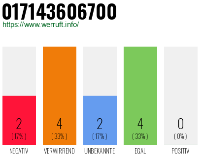 Rufnummer 017143606700 Telefonnummer 017143606700