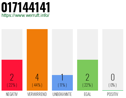 Rufnummer 017144141 Telefonnummer 017144141