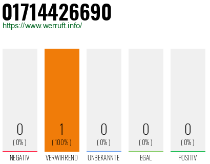 Telefonnummer 01714426690