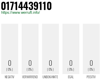 Telefonnummer 01714439110