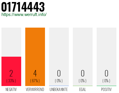 Rufnummer 01714443 Telefonnummer 01714443