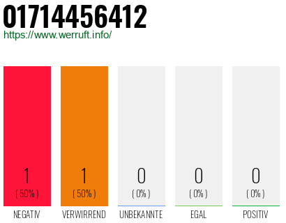 Rufnummer 01714456412 Telefonnummer 01714456412