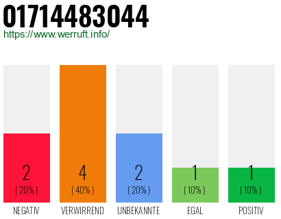Rufnummer 01714483044 Telefonnummer 01714483044