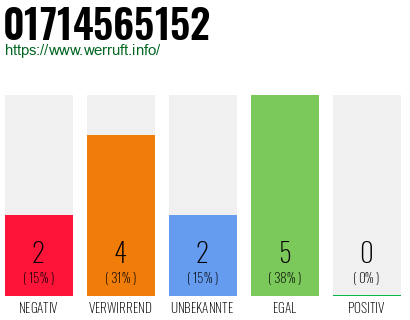 Telefonnummer 01714565152