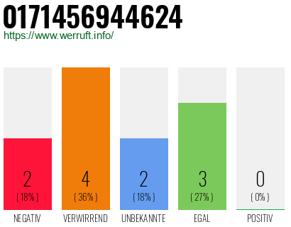 Rufnummer 0171456944624 Telefonnummer 0171456944624