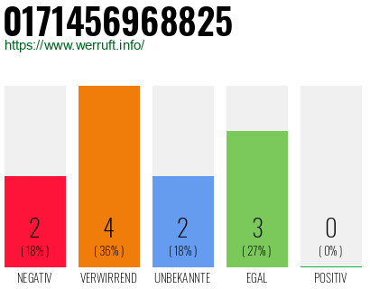Rufnummer 0171456968825 Telefonnummer 0171456968825