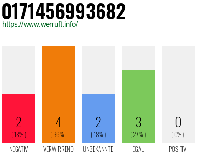 Rufnummer 0171456993682 Telefonnummer 0171456993682