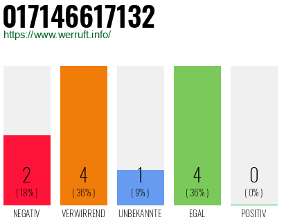 Rufnummer 017146617132 Telefonnummer 017146617132