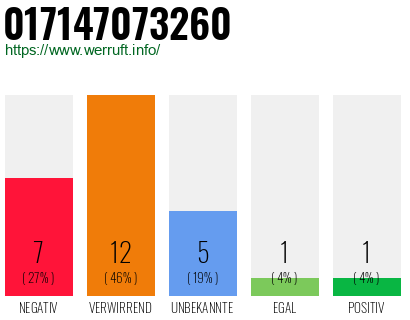 Rufnummer 017147073260 Telefonnummer 017147073260