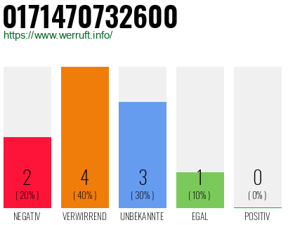 Telefonnummer 0171470732600