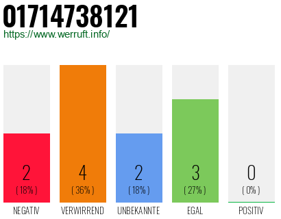 Rufnummer 01714738121 Telefonnummer 01714738121