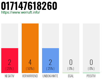 Rufnummer 017147618260 Telefonnummer 017147618260