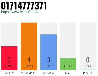 Rufnummer 01714777371 Telefonnummer 01714777371