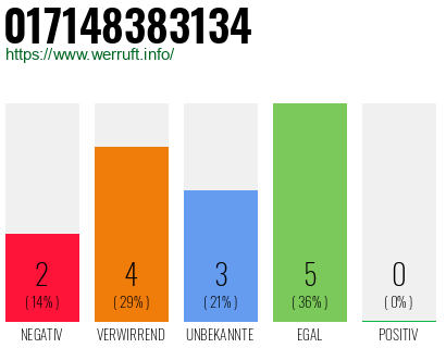 Rufnummer 017148383134 Telefonnummer 017148383134