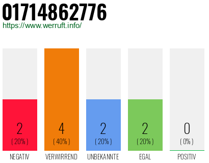 Rufnummer 01714862776 Telefonnummer 01714862776