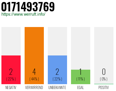 Rufnummer 0171493769 Telefonnummer 0171493769