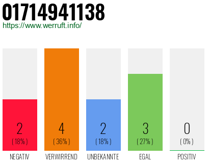 Rufnummer 01714941138 Telefonnummer 01714941138