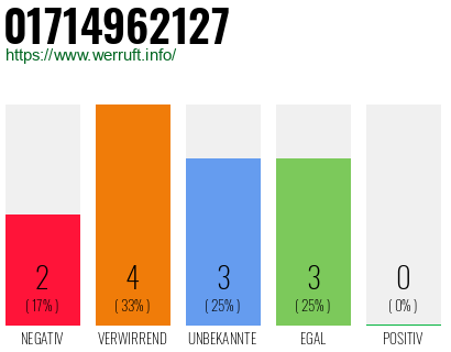Rufnummer 01714962127 Telefonnummer 01714962127