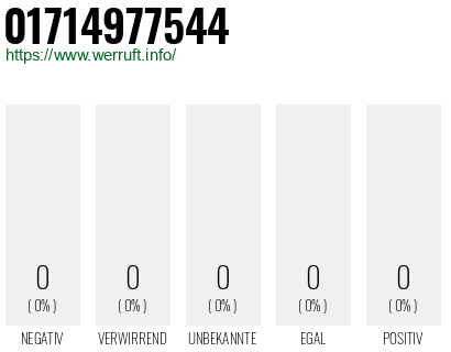 Telefonnummer 01714977544