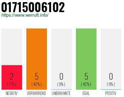 Rufnummer 01715006102 Telefonnummer 01715006102