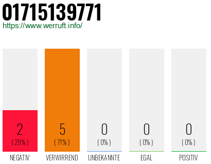Rufnummer 01715139771 Telefonnummer 01715139771