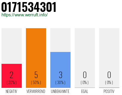 Rufnummer 0171534301 Telefonnummer 0171534301