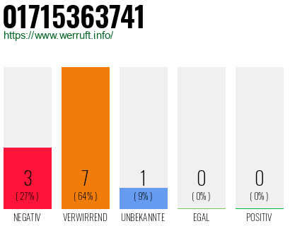 Rufnummer 01715363741 Telefonnummer 01715363741