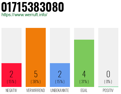 Telefonnummer 01715383080