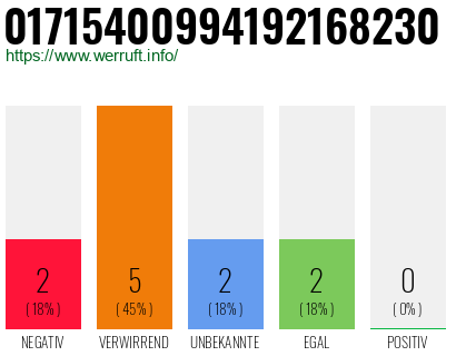 Rufnummer 01715400994192168230 Telefonnummer 01715400994192168230