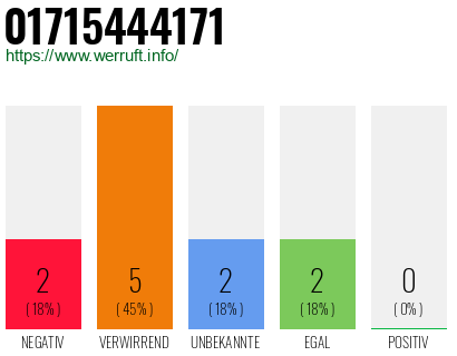 Rufnummer 01715444171 Telefonnummer 01715444171