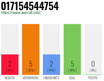 Rufnummer 017154544754 Telefonnummer 017154544754