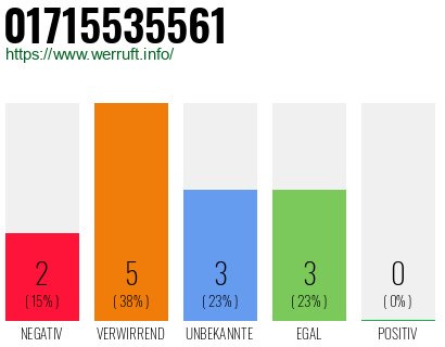 Telefonnummer 01715535561