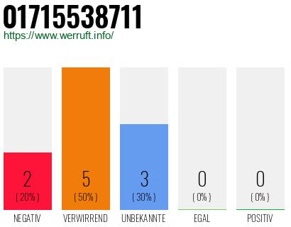 Rufnummer 01715538711 Telefonnummer 01715538711