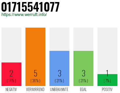 Rufnummer 01715541077 Telefonnummer 01715541077