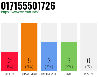 Rufnummer 017155501726 Telefonnummer 017155501726