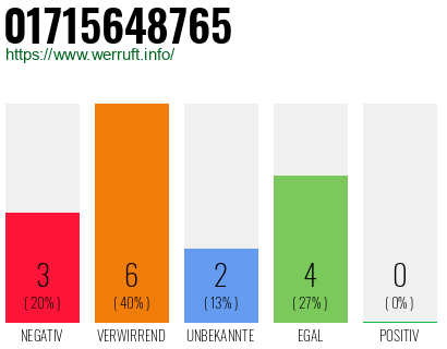 Rufnummer 01715648765 Telefonnummer 01715648765