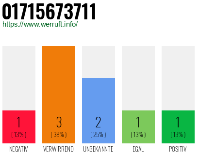 Telefonnummer 01715673711