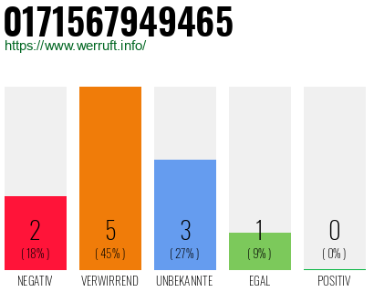 Rufnummer 0171567949465 Telefonnummer 0171567949465