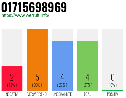 Rufnummer 01715698969 Telefonnummer 01715698969
