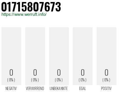 Telefonnummer 01715807673
