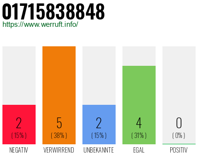 Rufnummer 01715838848 Telefonnummer 01715838848