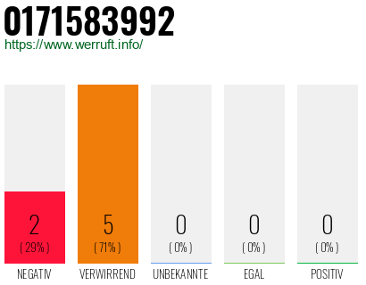Rufnummer 0171583992 Telefonnummer 0171583992