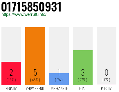 Telefonnummer 01715850931