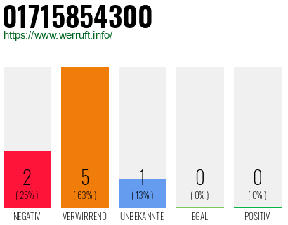 Rufnummer 01715854300 Telefonnummer 01715854300
