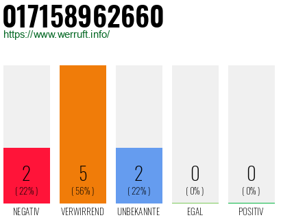 Rufnummer 017158962660 Telefonnummer 017158962660
