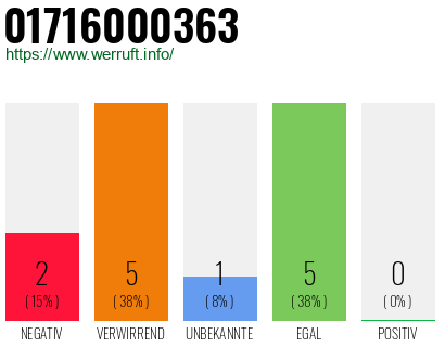 Rufnummer 01716000363 Telefonnummer 01716000363