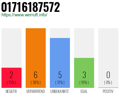 Rufnummer 01716187572 Telefonnummer 01716187572