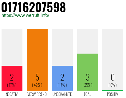 Telefonnummer 01716207598