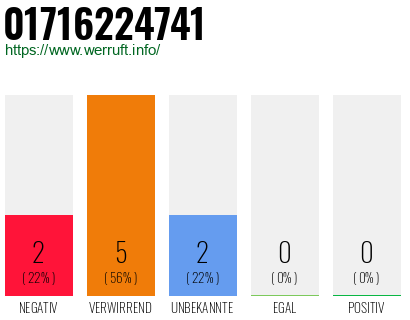 Rufnummer 01716224741 Telefonnummer 01716224741